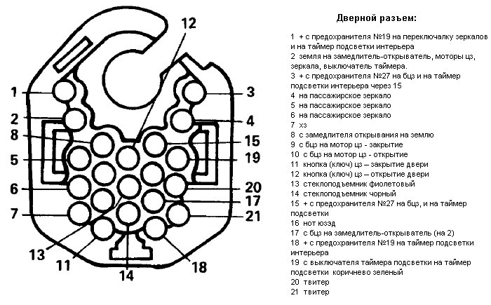 Распиновка разъема дверной проводки BMW E30