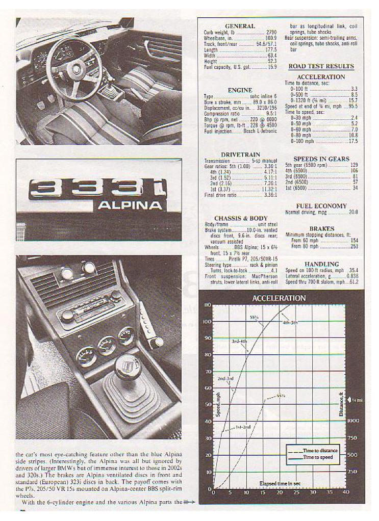 Скан статьи о БМВ е21 333 Альпина BMW E21 333 Alpina