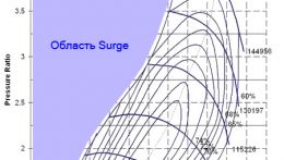 3076Surge.jpg